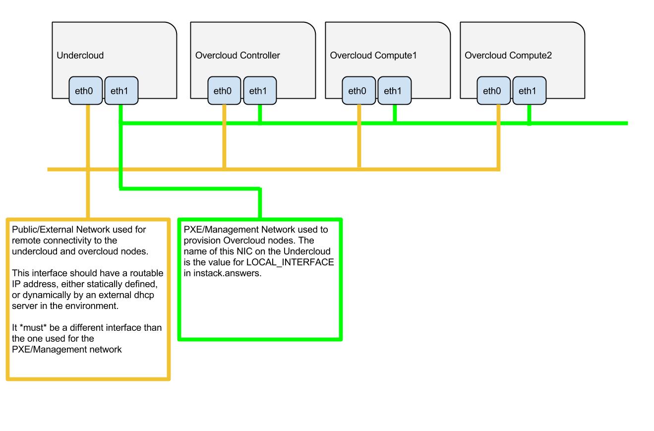 ../../_images/TripleO_Network_Diagram_.jpg